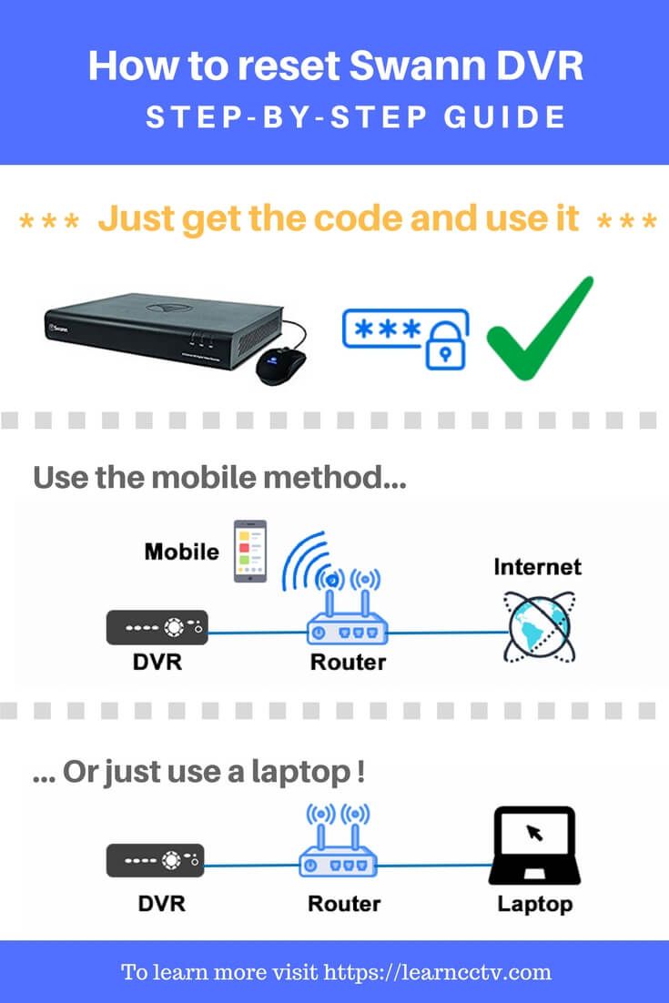 calculate code for swann dvr reset